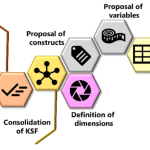 Itc pbl
