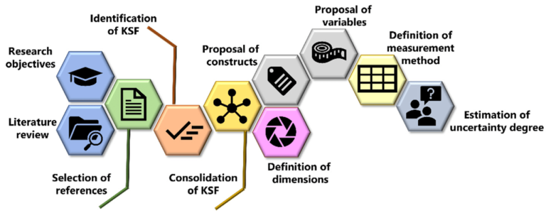 Itc pbl