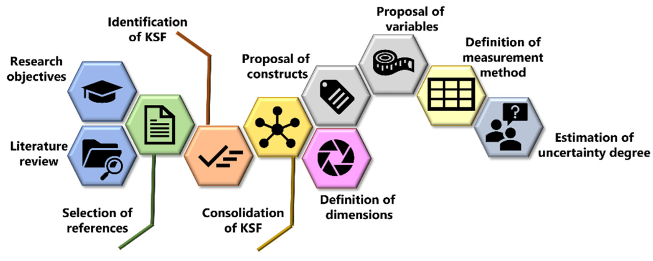 Itc pbl