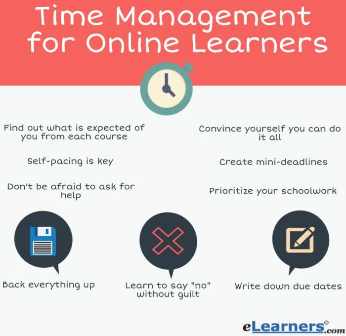 Time management learners manage tips learning elearners student essay college help do mother education key important