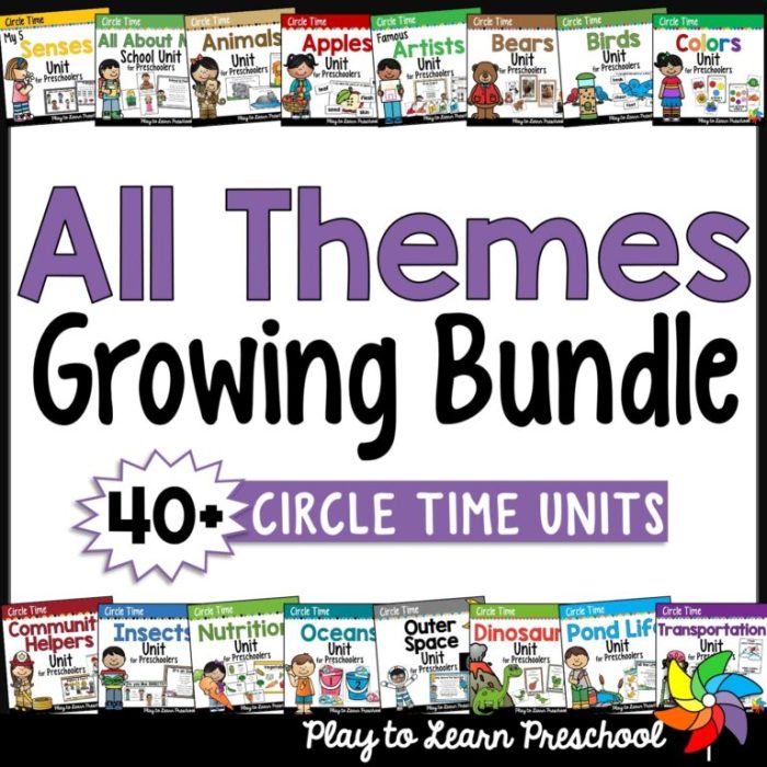 Thematic interdisciplinary curricular clutter cfclassroom kud